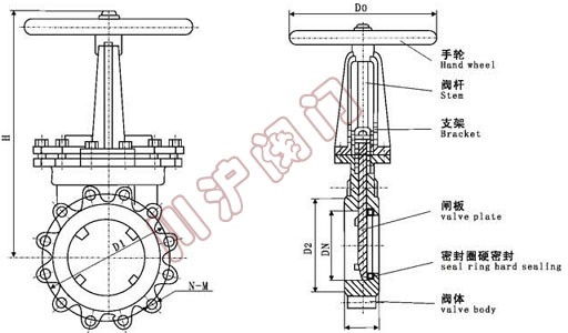 支耳式刀型閘閥結(jié)構圖